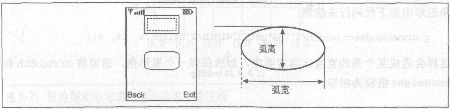 绘制直线与弧形